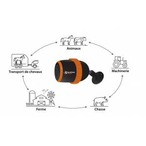 Caméra mobile Luda Farm Farmcam Mobility 4G