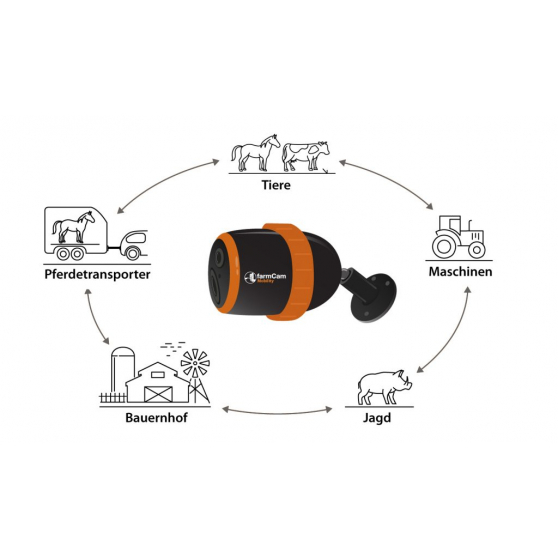 Caméra mobile Luda Farm Farmcam Mobility 4G